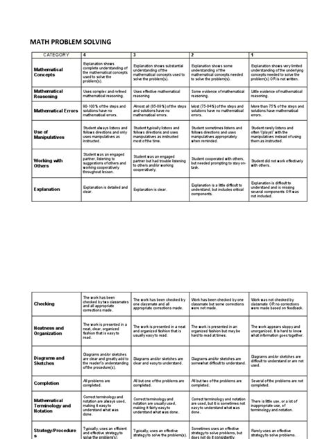 Image result for Rubrics for Solving Math Problems
