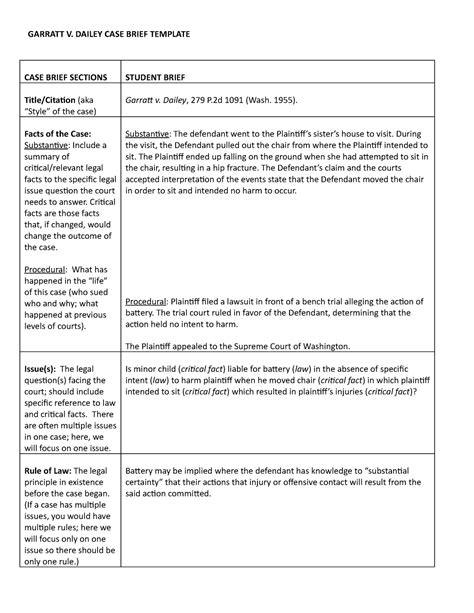 Garratt v. Dailey Case Brief - ENG 3120 - App State - Studocu