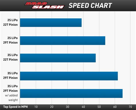 Traxxas Slash Spur Gear Chart at James Ivery blog