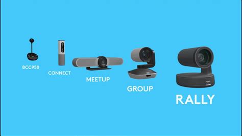 Image result for Logitech Conference Camera
