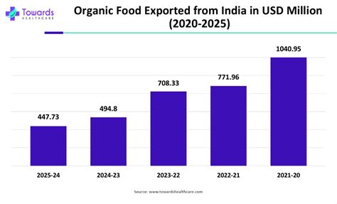 Biostimulants Market Outlook: Growth, Trends, and Key Insights (2024 ...