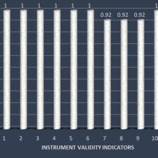 Method Validation of Lab Instrument 的图像结果
