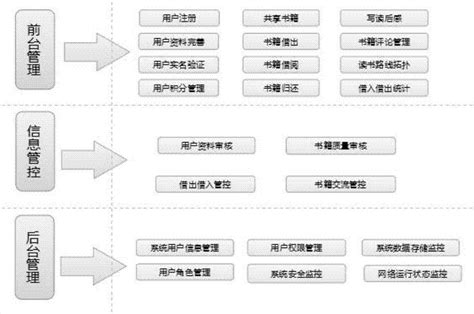 校园一卡通系统流程图_word文档在线阅读与下载_免费文档