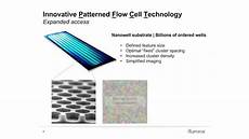flow cell illumina illumina high throughput sequencing portfolio illumina flow cell illumina illumina high throughput sequencing portfolio illumina