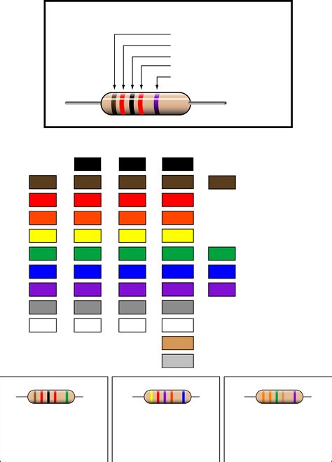 Image result for Resistor Bands Color Code