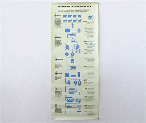 Image result for How Is Milk Processed Step by Step