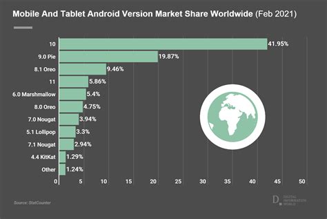 Rezultat imagine pentru Smartphone OS