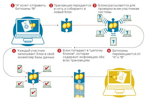 Как работает блокчейн?