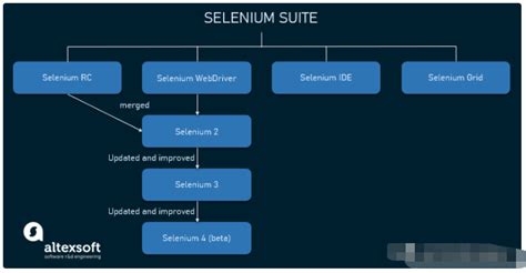Tech with Tim Selenium 的图像结果