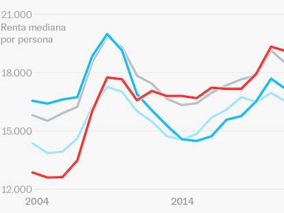Madrid in EL PAÍS English