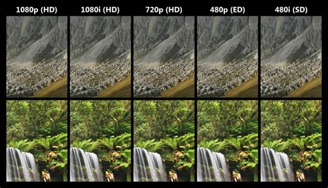 1080i против 1080p: какая разница и какое разрешение лучше?