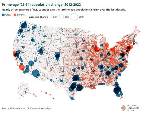 Population Growth - Grand Rapids - UrbanPlanet.org