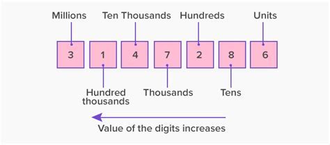 Image result for Expanded Form Method
