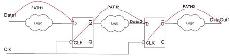 Image result for Logic Path Finding