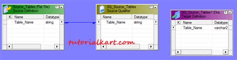 Image result for SQL Transformation Informatica