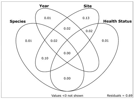 Viruses of Freshwater Mussels during Mass Mortality Events in Oregon ...