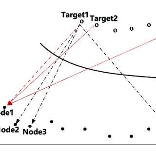Image result for Distributed Reception