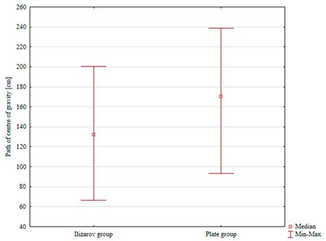 Assessment of Biomechanics Following Calcaneal Fracture Treatment with ...