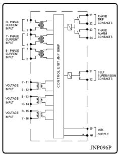 Numerical, three pole, directional / non-directional, inverse definite ...