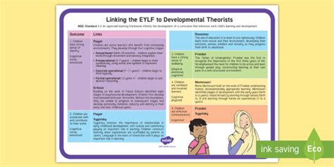Schema refers to all the information we have obtained from our previous