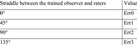 Image result for Straddle Value