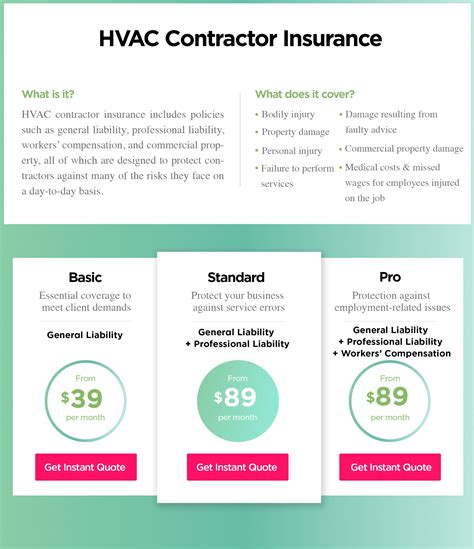 HVAC Contractor Insurance Cost