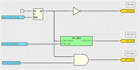 Image result for Logic Random Number Generator Flowchart