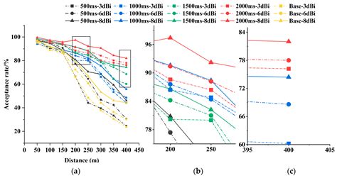 LoRa Communication Quality Optimization on Agriculture Based on the PHY ...