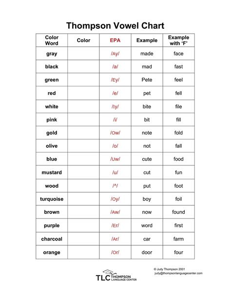 English is Crazy – Thompson Language Center