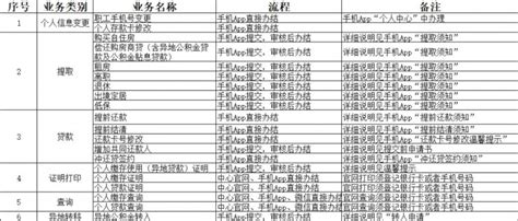 湘潭市住房公积金管理中心个人业务线上办理便民手册_房家网