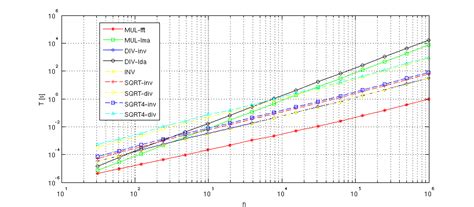 Image result for Nth Root Algorithm
