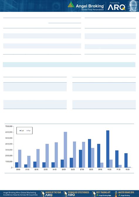 Technical & Derivatives Report