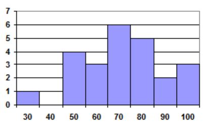 Image result for Histogram Patterns Matplotlib