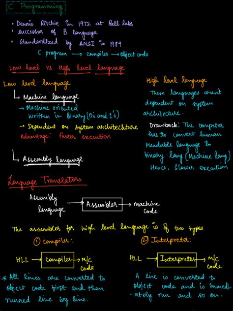 C Programming Full-Course 的图像结果