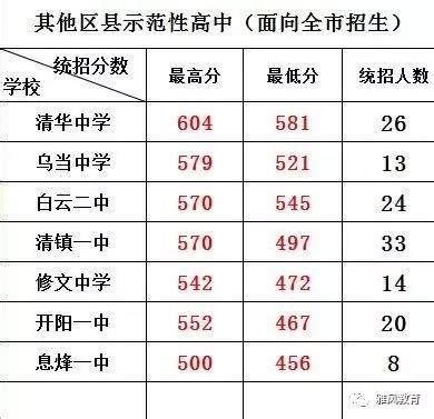 全国各所大学录取分数线2022一览表汇总（含多省份汇总、2023年参考）-高考100