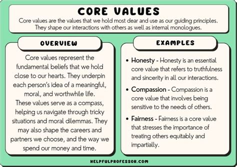 Samples of Core Values 的图像结果