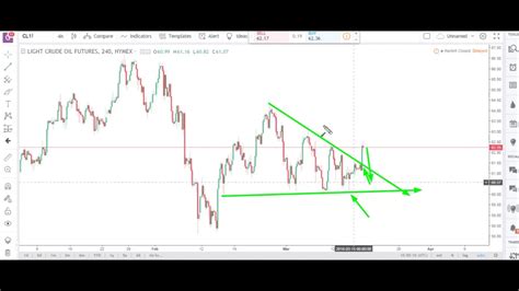 Eminis Futures 的图像结果