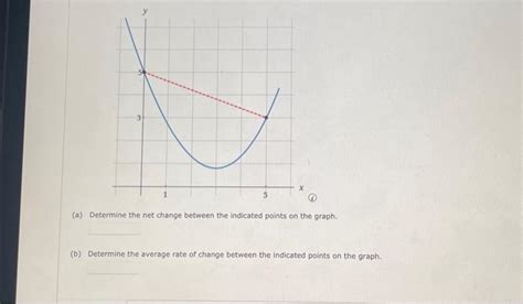 Image result for How to Solve Net Change Problems