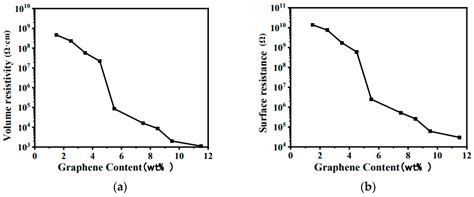 Preparation Methods and Properties of CNT/CF/G Carbon-Based Nano ...