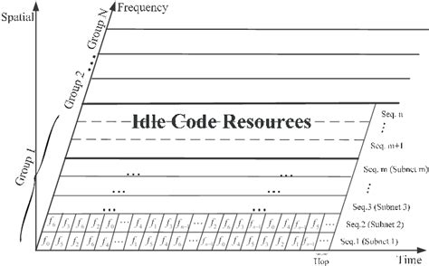 Image result for Idle 15 Code