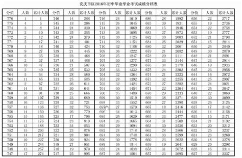 2022年安徽安庆中考成绩查询时间及查分入口【预计6月30日】