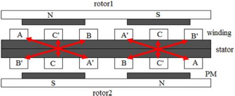 Image result for Winding Machine Tutorial