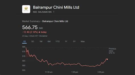 Balrampur Chini, Bajaj Hindustan Shares In Red As Major Sugar Stocks ...