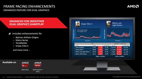AMD Catalyst Omega Driver (14.50) Officially Launched - Brings ...