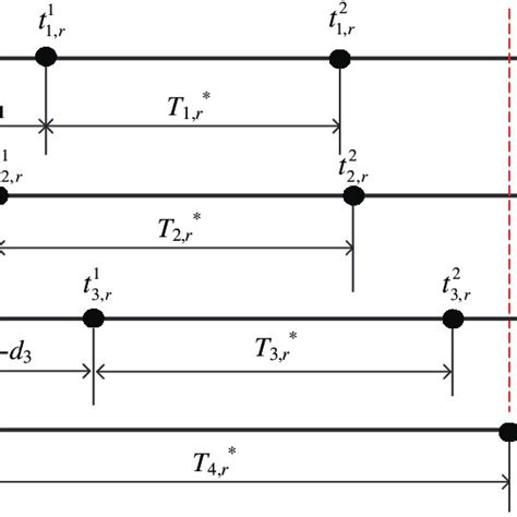 Image result for Reliability Block Diagram Examples