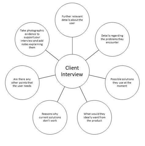 Image result for Project Interview for Client