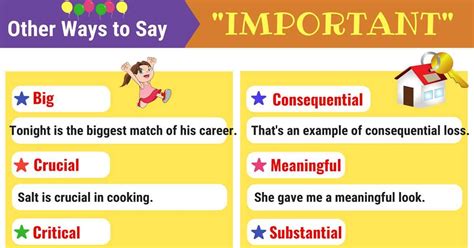 200+ Synonyms for Important with Examples | Another Word for Important ...