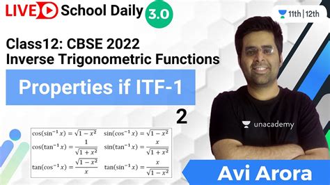 Class 12 Math ITF 的图像结果