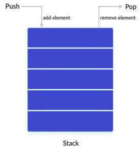 Java Stack Tutorial 的图像结果