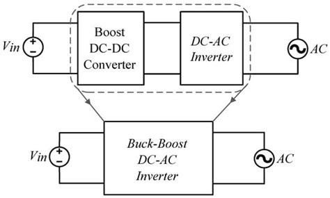 A New Single-Stage Four-Switch Common-Ground-Type Buck–Boost Inverter